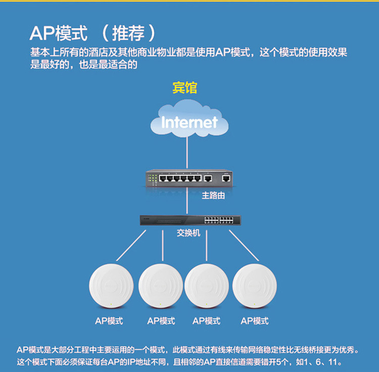 BL-W300AP室內無線中繼組網 樓道掛壁式解決方案與供應商解析